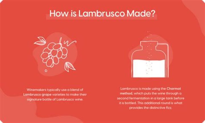How to serve lambrusco?