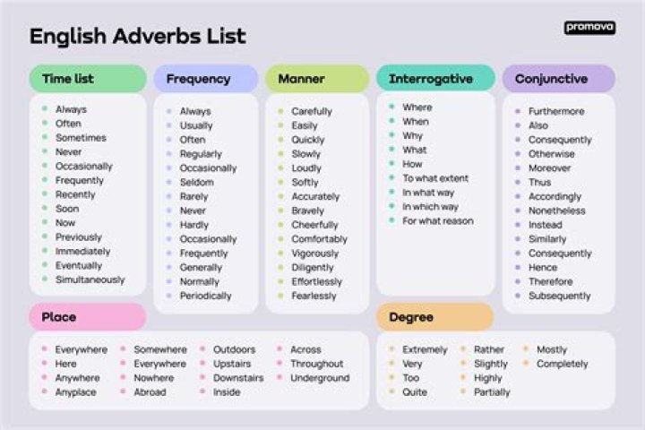 Is marketably an adverb?