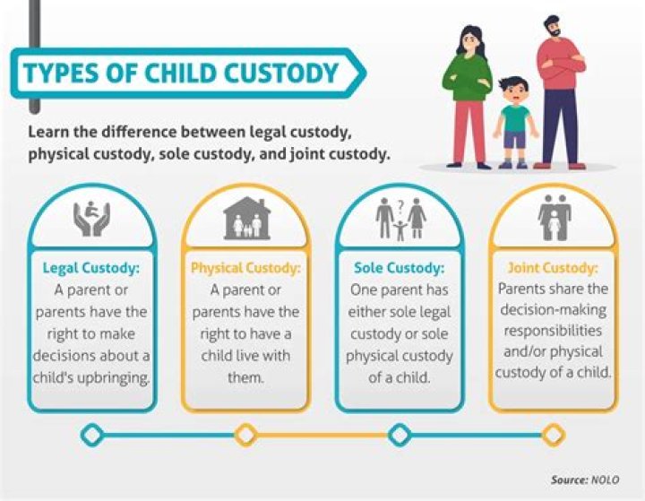 Should custodial parent provide clothing?