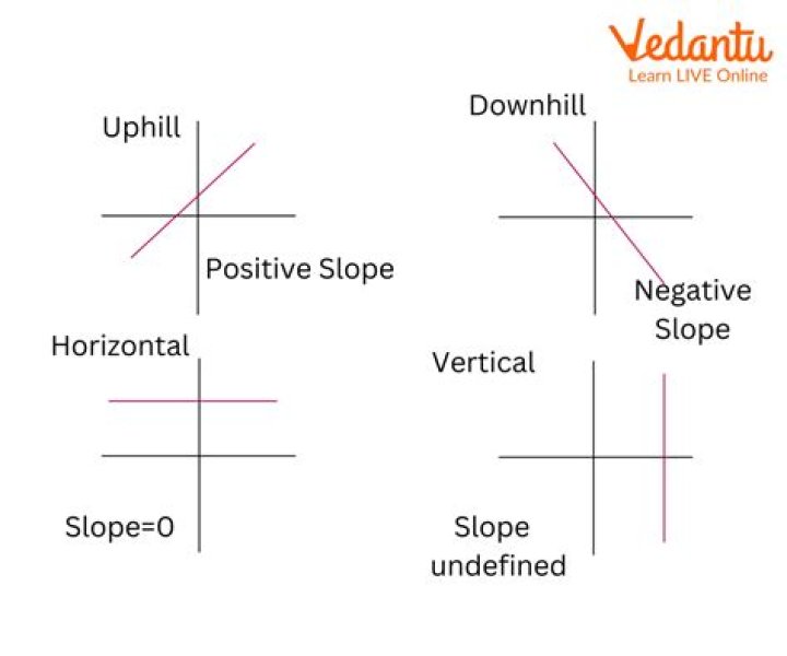 What does well-inclined mean?